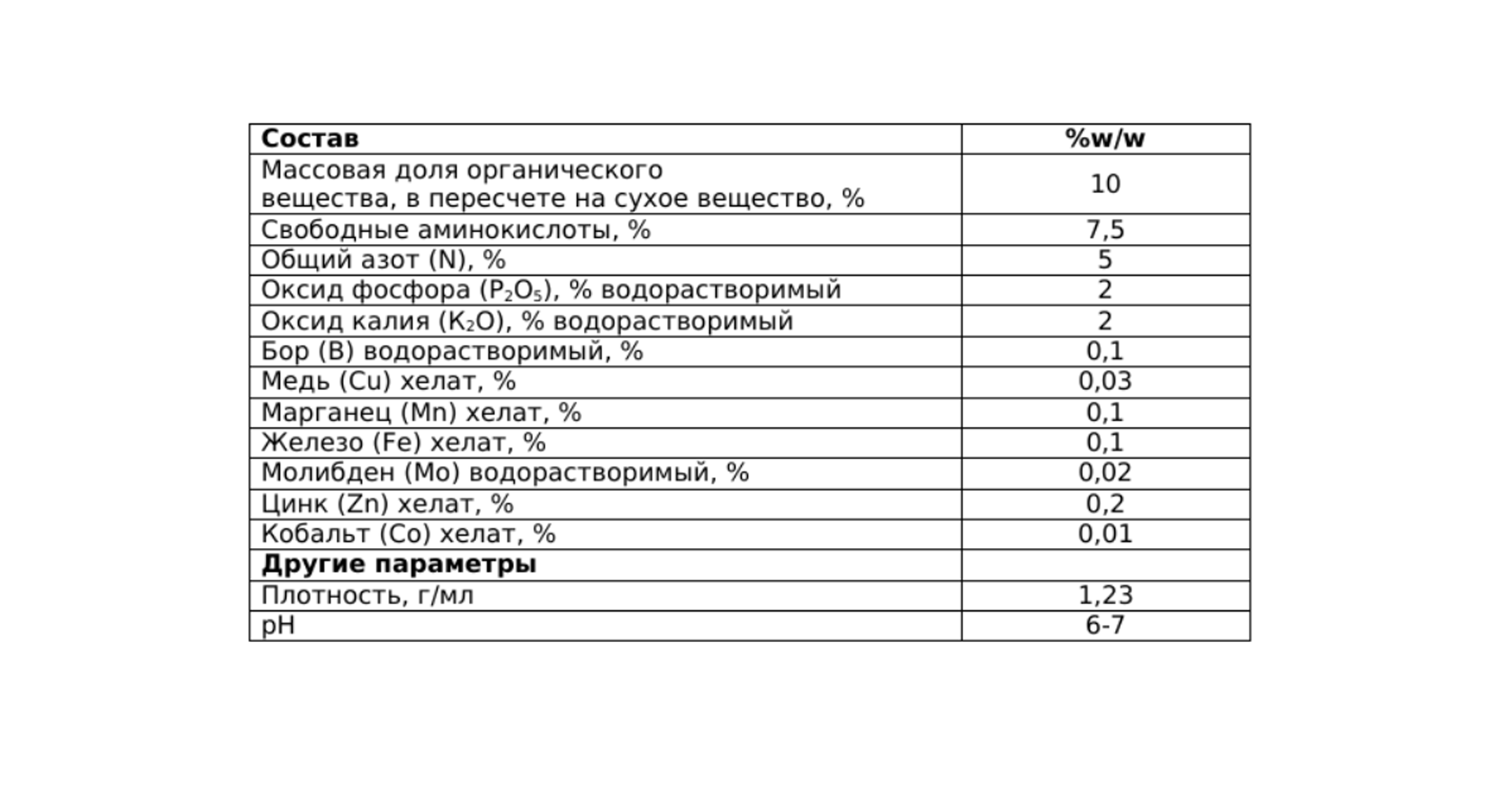 Стимувал Грайнмакс - 1