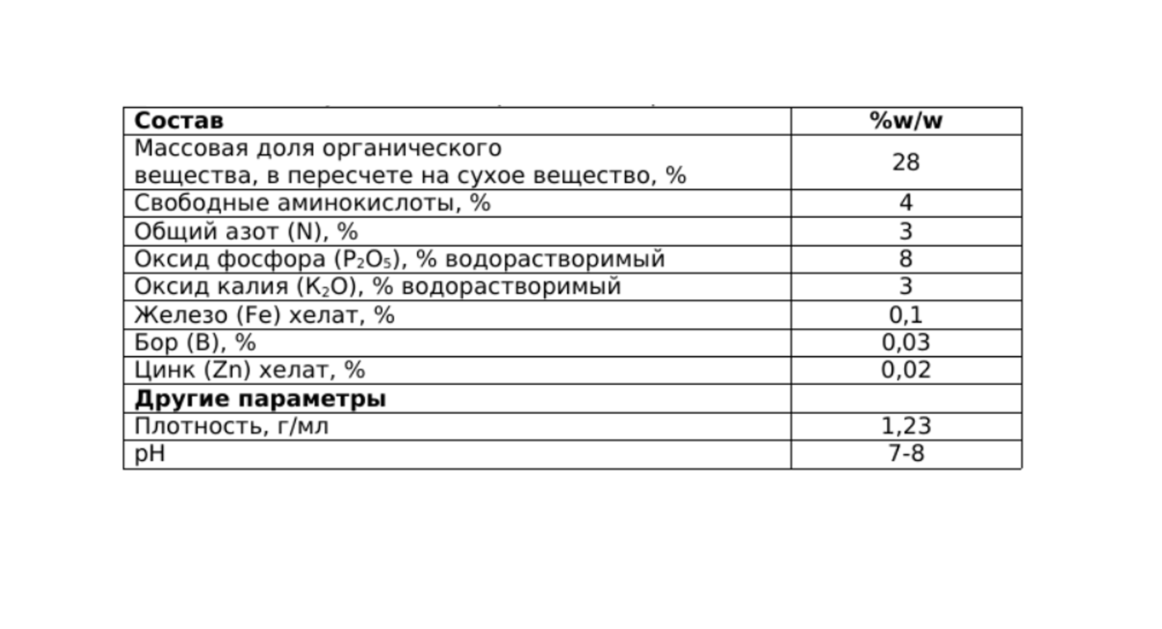 Стимувал Стартвал - 0