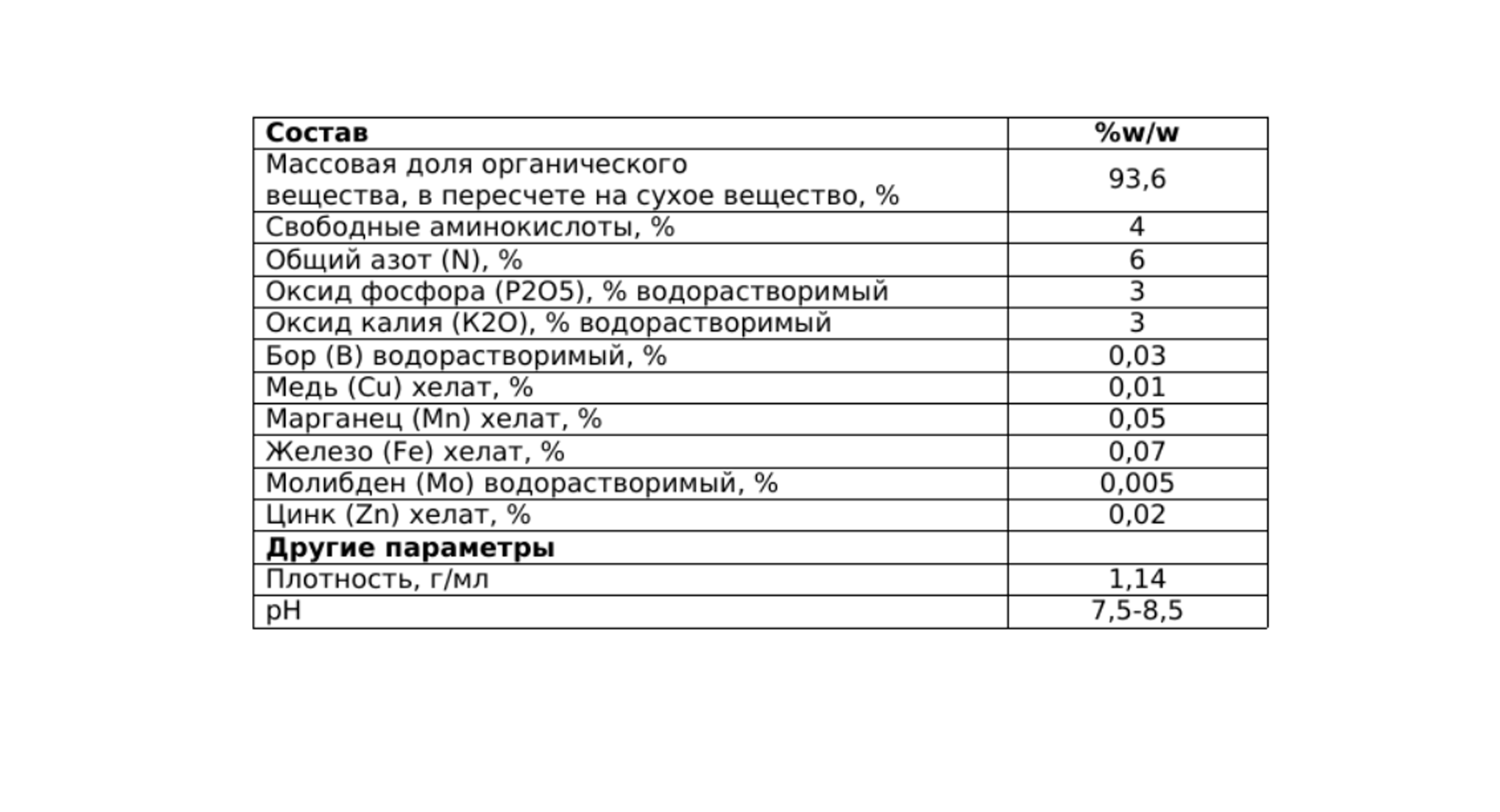 Стимувал Гроувал - 0