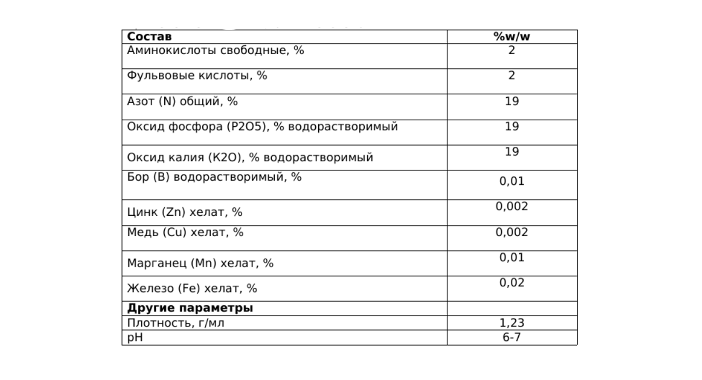 Криссол Макс 19-19-19 - 0