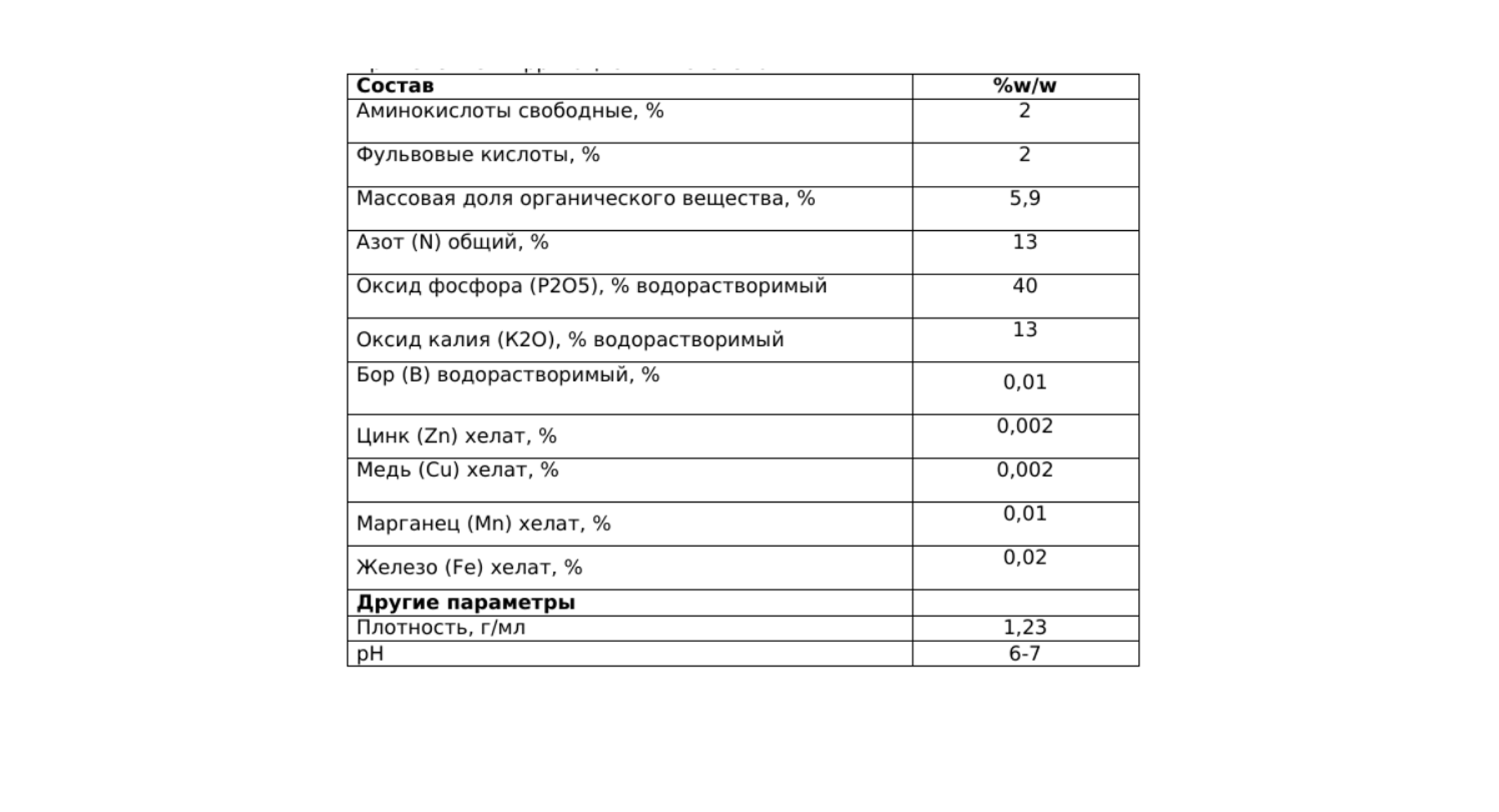 Криссол Макс 13-40-13 - 0